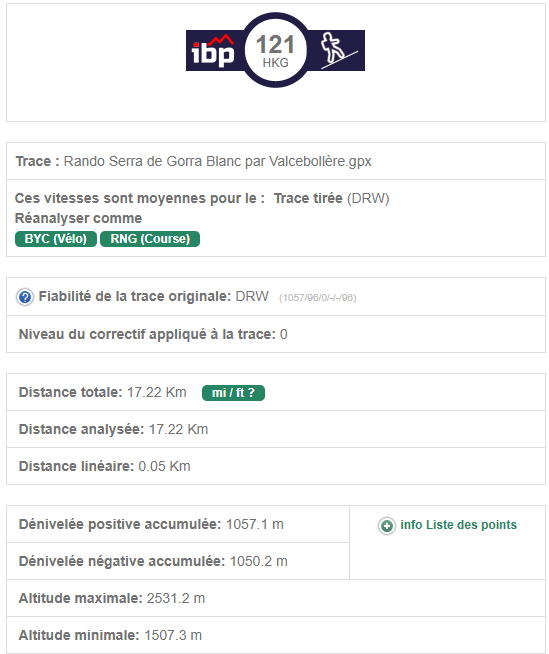 Ibp index rando serra de gorra blanc valcebolere