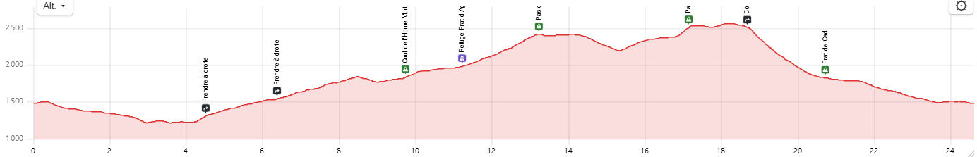 Profil estana serra del cadi